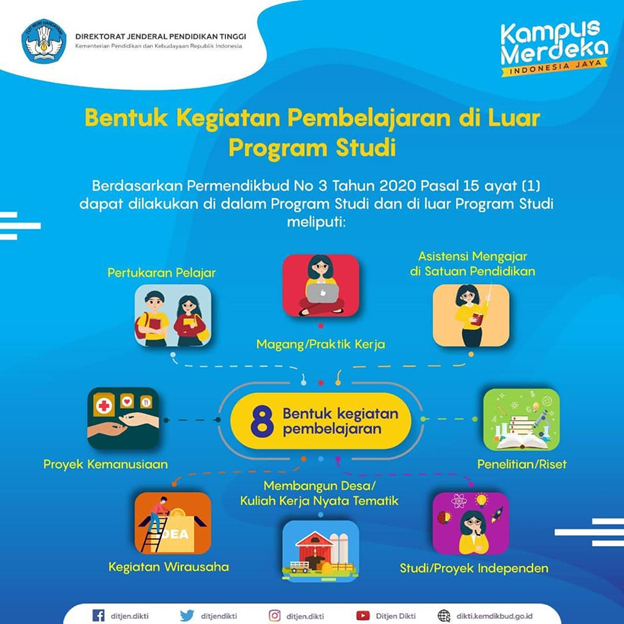 Rektor Unima Concern Implementasi MBKM