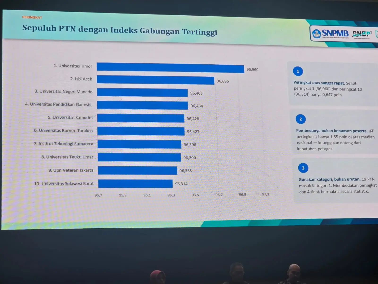Pusat UTBK UNIMA Raih Peringkat Ketiga Nasional sebagai Pusat UTBK Berkinerja Terbaik 2026